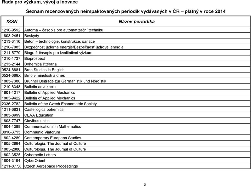 Germanistik und Nordistik 1210-6348 Bulletin advokacie 1801-1217 Bulletin of Applied Mechanics 1805-9422 Bulletin of Applied Mechanics 2336-2782 Bulletin of the Czech Econometric Society 1211-6831