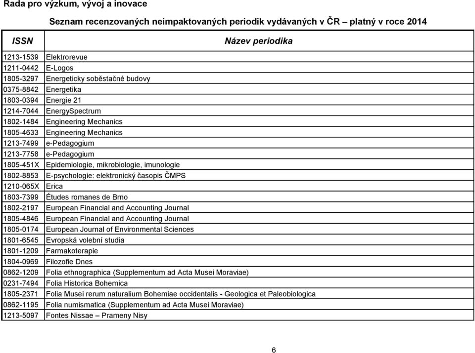 Études romanes de Brno 1802-2197 European Financial and Accounting Journal 1805-4846 European Financial and Accounting Journal 1805-0174 European Journal of Environmental Sciences 1801-6545 Evropská