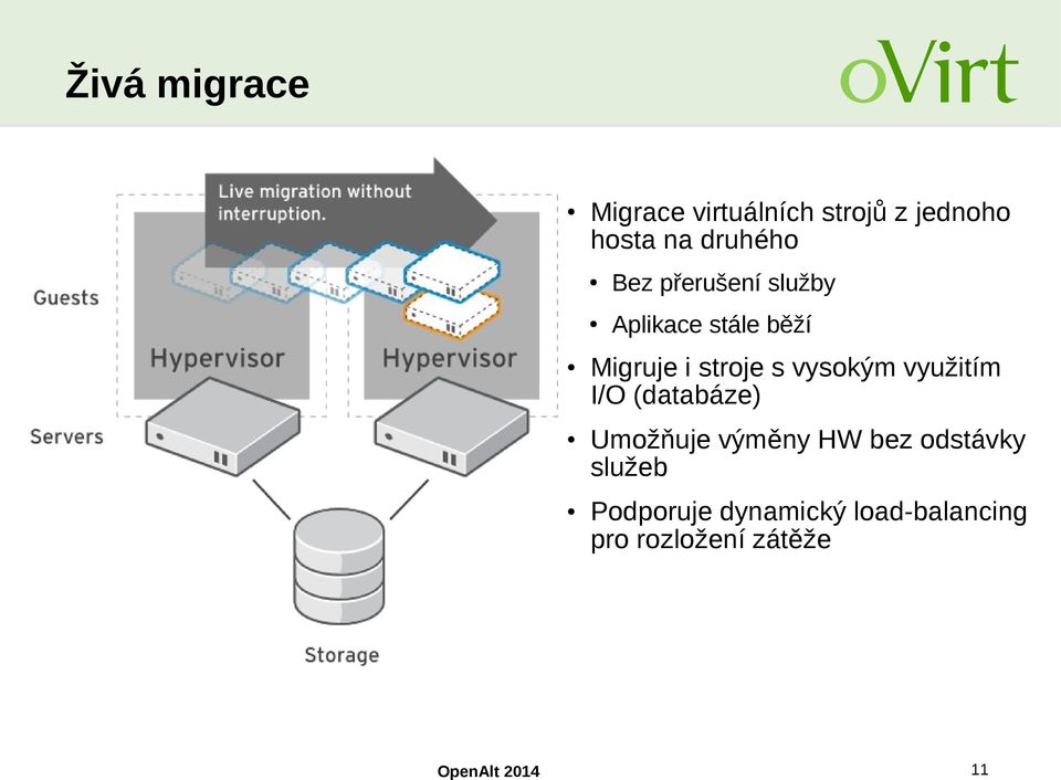 stroje s vysokým využitím I/O (databáze) Umožňuje výměny HW bez