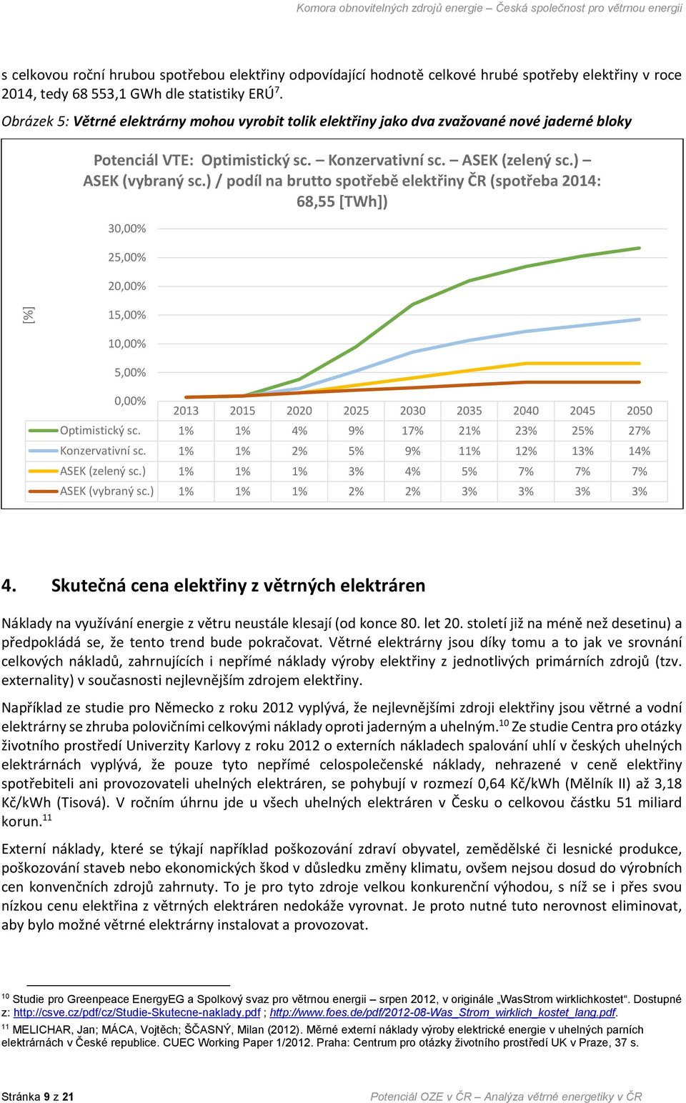 ) ASEK (vybraný sc.) / podíl na brutto spotřebě elektřiny ČR (spotřeba 2014: 68,55 [TWh]) 30,00% 25,00% 20,00% 15,00% 10,00% 5,00% 0,00% 2013 2015 2020 2025 2030 2035 2040 2045 2050 Optimistický sc.