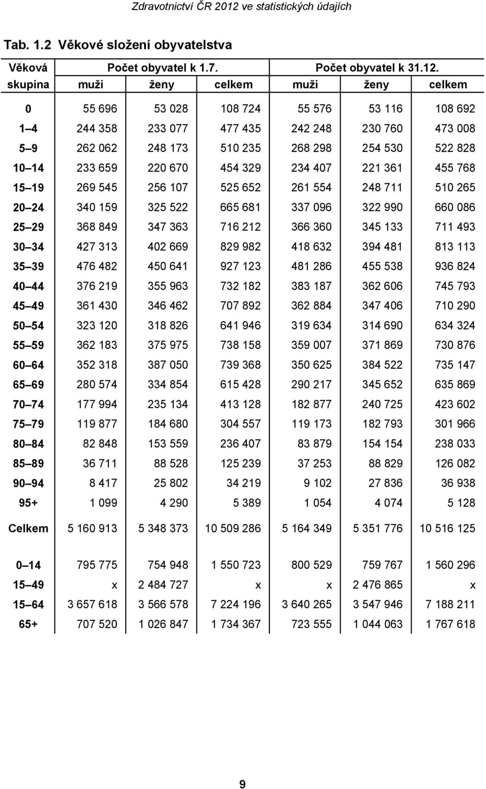 233 659 220 670 454 329 234 407 221 361 455 768 15 19 269 545 256 107 525 652 261 554 248 711 510 265 20 24 340 159 325 522 665 681 337 096 322 990 660 086 25 29 368 849 347 363 716 212 366 360 345