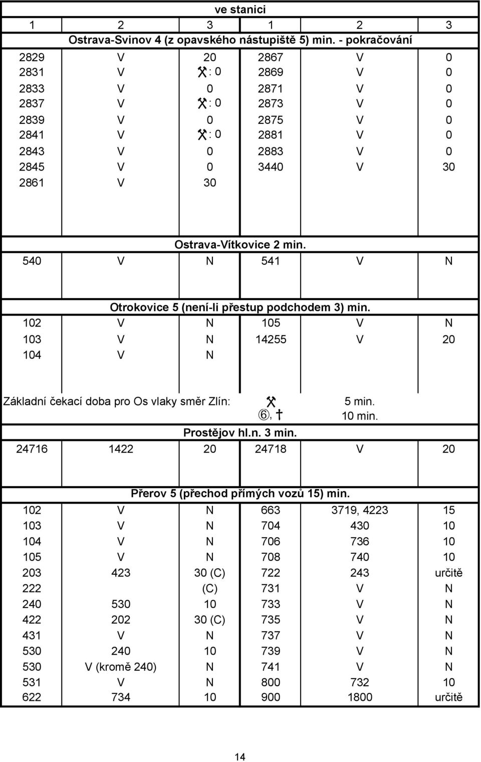 2 min. 540 V N 541 V N Otrokovice 5 (není-li přestup podchodem 3) min. 102 V N 105 V N 103 V N 14255 V 20 104 V N Základní čekací doba pro Os vlaky směr Zlín: W 5 min. E, X 10 min. Prostějov hl.n. 3 min.