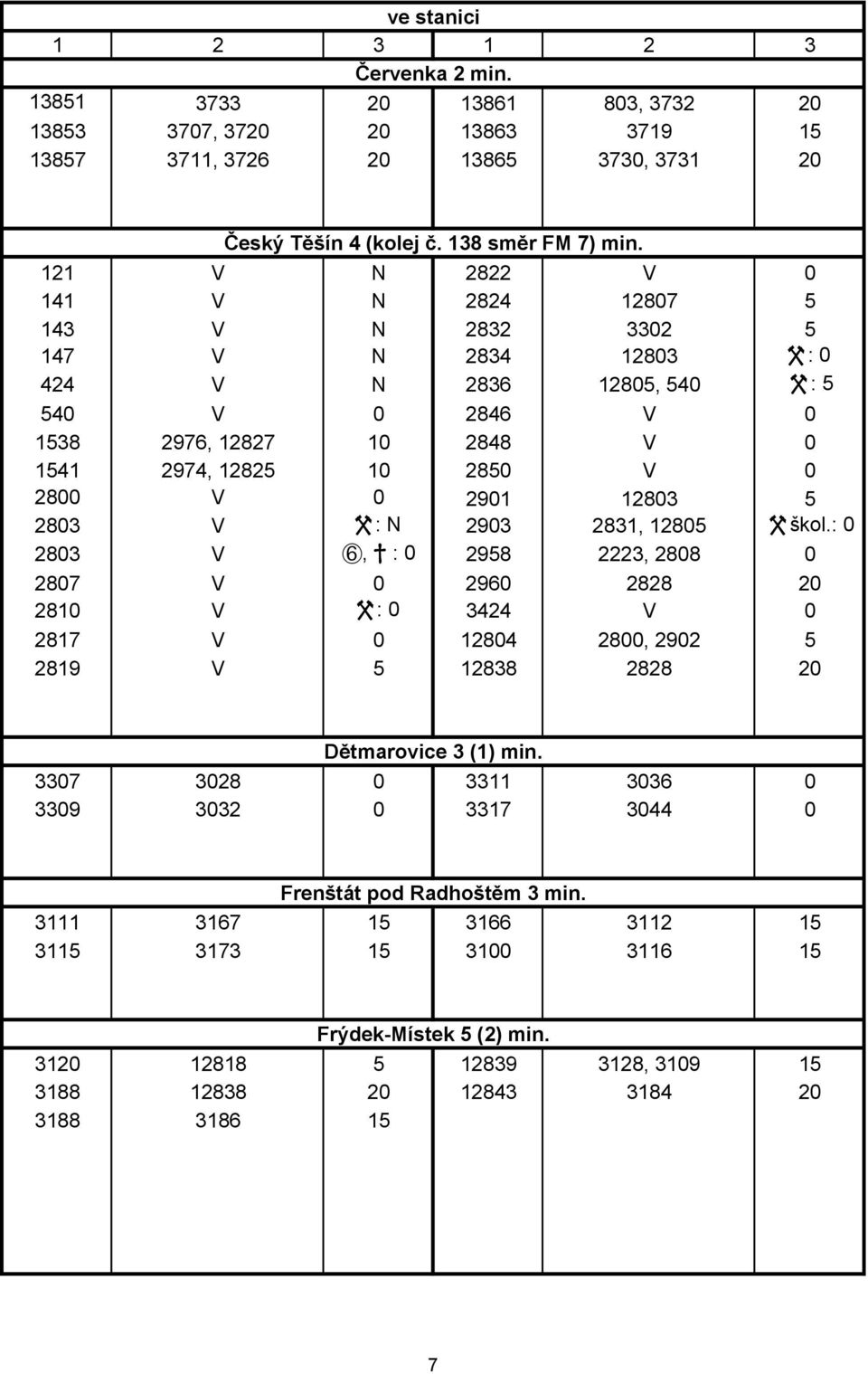 2901 12803 5 2803 V W : N 2903 2831, 12805 W škol.