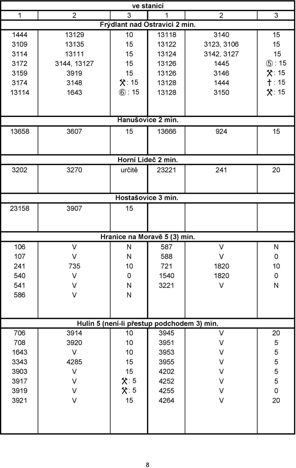 13128 1444 X : 15 13114 1643 E : 15 13128 3150 W : 15 Hanušovice 2 min. 13658 3607 15 13666 924 15 Horní Lideč 2 min. 3202 3270 určitě 23221 241 20 Hostašovice 3 min.