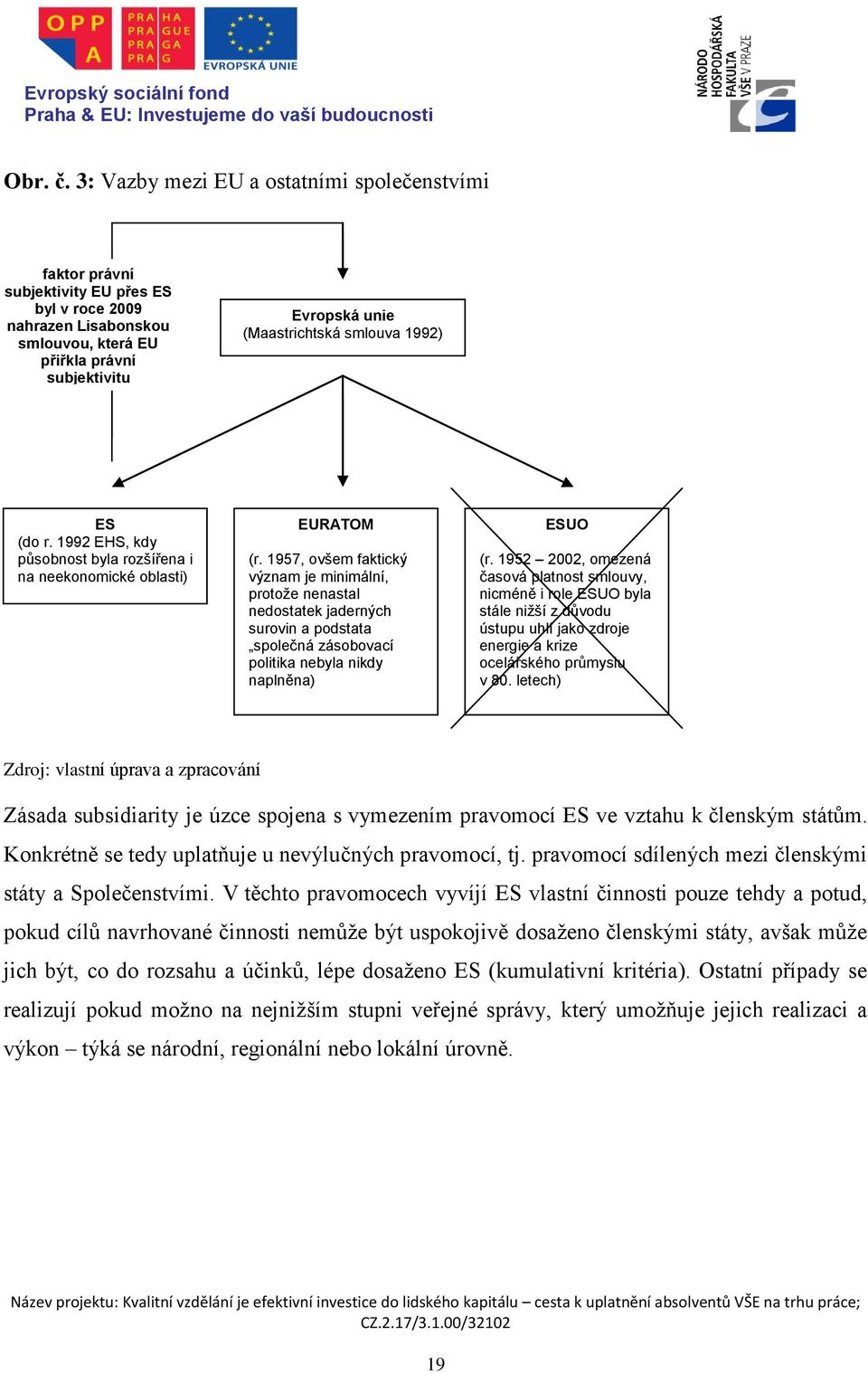 smlouva 1992) ES (do r. 1992 EHS, kdy působnost byla rozšířena i na neekonomické oblasti) EURATOM (r.