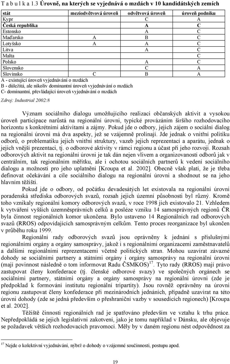 Litva A C Malta C Polsko A C Slovensko C A Slovinsko C B A A - existující úroveň vyjednávání o mzdách B - důležitá, ale nikoliv dominantní úroveň vyjednávání o mzdách C- dominantní, převládající