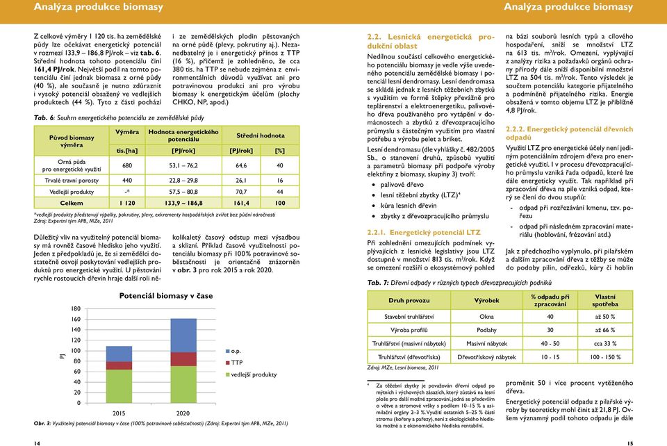 Největší podíl na tomto potenciálu činí jednak biomasa z orné půdy (40 %), ale současně je nutno zdůraznit i vysoký potenciál obsažený ve vedlejších produktech (44 %). Tyto z části pochází Tab.
