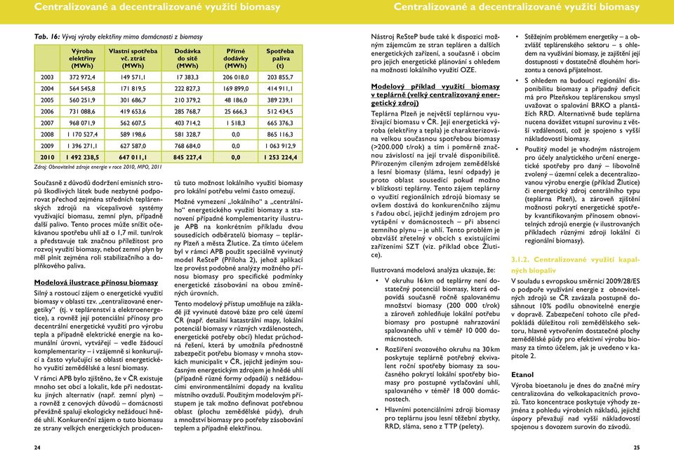 ztrát (MWh) Současně z důvodů dodržení emisních stropů škodlivých látek bude nezbytné podporovat přechod zejména středních teplárenských zdrojů na vícepalivové systémy využívající biomasu, zemní
