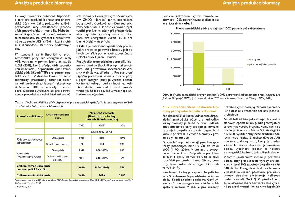 Nebude-li se měnit spotřební koš občanů, ani intenzita zemědělství, lze vycházet z aktualizované verze studie ÚZEI (5/2011), která vychází z dlouhodobě statisticky podložených dat.