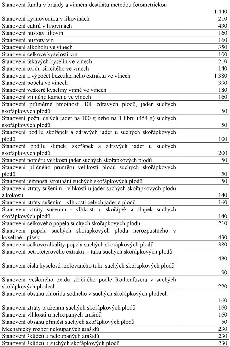 vínech 1 380 Stanovení popela ve vínech 390 Stanovení veškeré kyseliny vinné ve vínech 180 Stanovení vinného kamene ve vínech 160 Stanovení průměrné hmotnosti 100 zdravých plodů, jader suchých