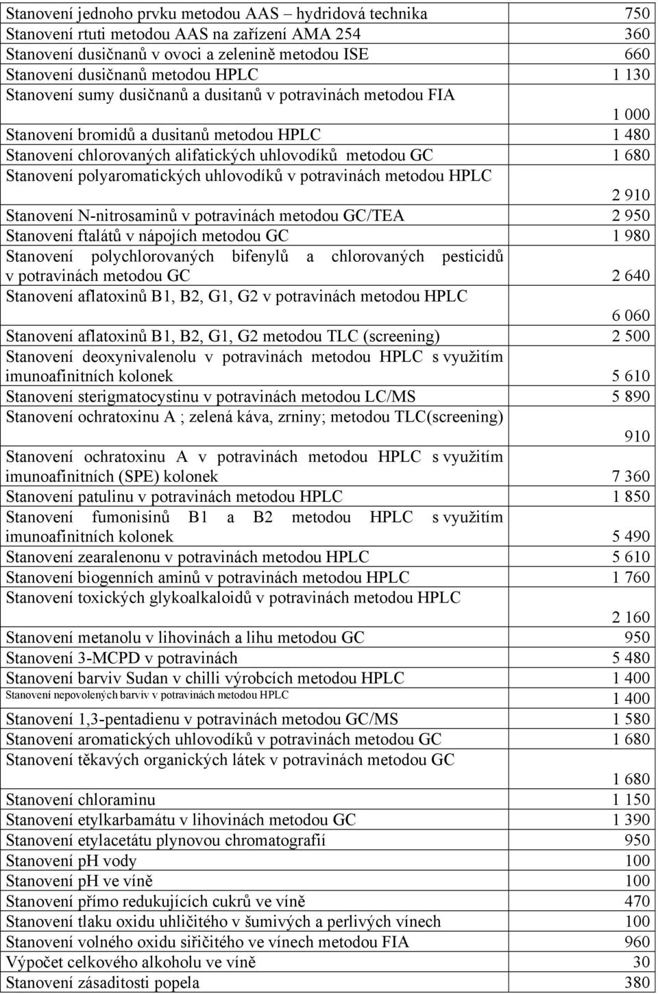 polyaromatických uhlovodíků v potravinách metodou HPLC 2 910 Stanovení N-nitrosaminů v potravinách metodou GC/TEA 2 950 Stanovení ftalátů v nápojích metodou GC 1 980 Stanovení polychlorovaných