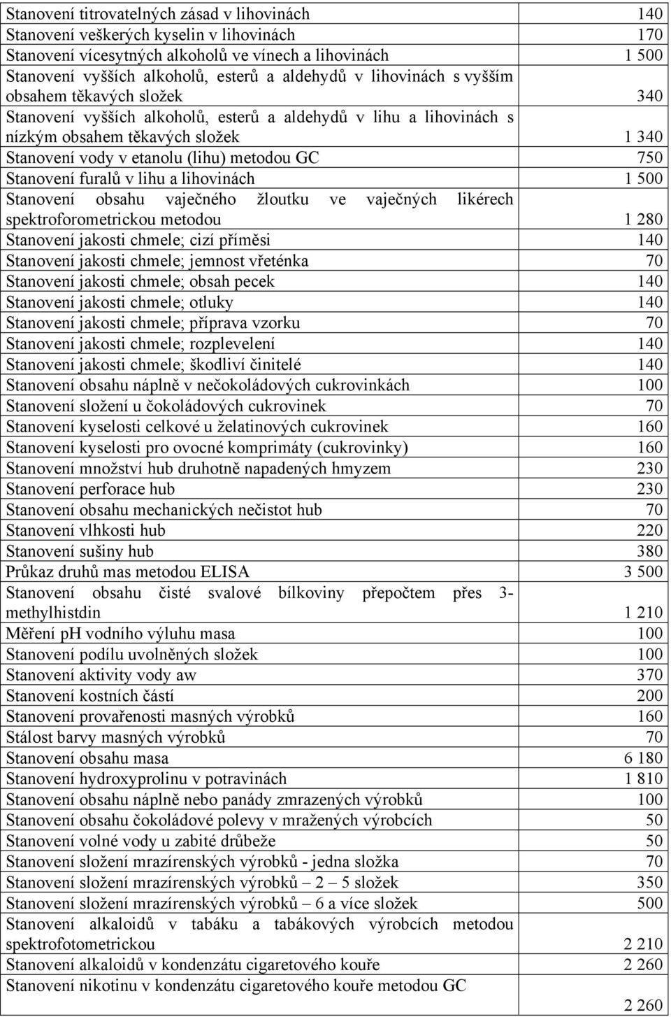 750 Stanovení furalů v lihu a lihovinách 1 500 Stanovení obsahu vaječného žloutku ve vaječných likérech spektroforometrickou metodou 1 280 Stanovení jakosti chmele; cizí příměsi 140 Stanovení jakosti