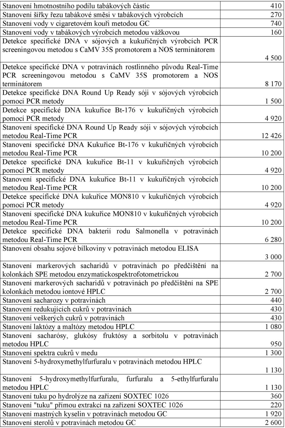 rostlinného původu Real-Time PCR screeningovou metodou s CaMV 35S promotorem a NOS terminátorem 8 170 Detekce specifické DNA Round Up Ready sóji v sójových výrobcích pomocí PCR metody 1 500 Detekce