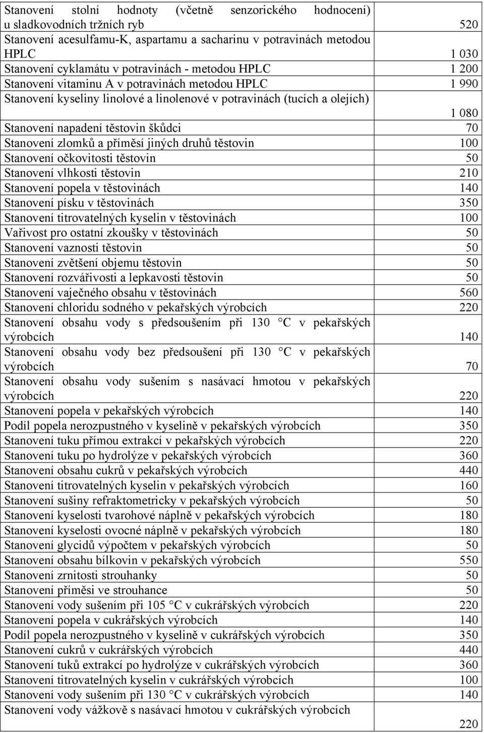 škůdci 70 Stanovení zlomků a příměsí jiných druhů těstovin 100 Stanovení očkovitosti těstovin 50 Stanovení vlhkosti těstovin 210 Stanovení popela v těstovinách 140 Stanovení písku v těstovinách 350