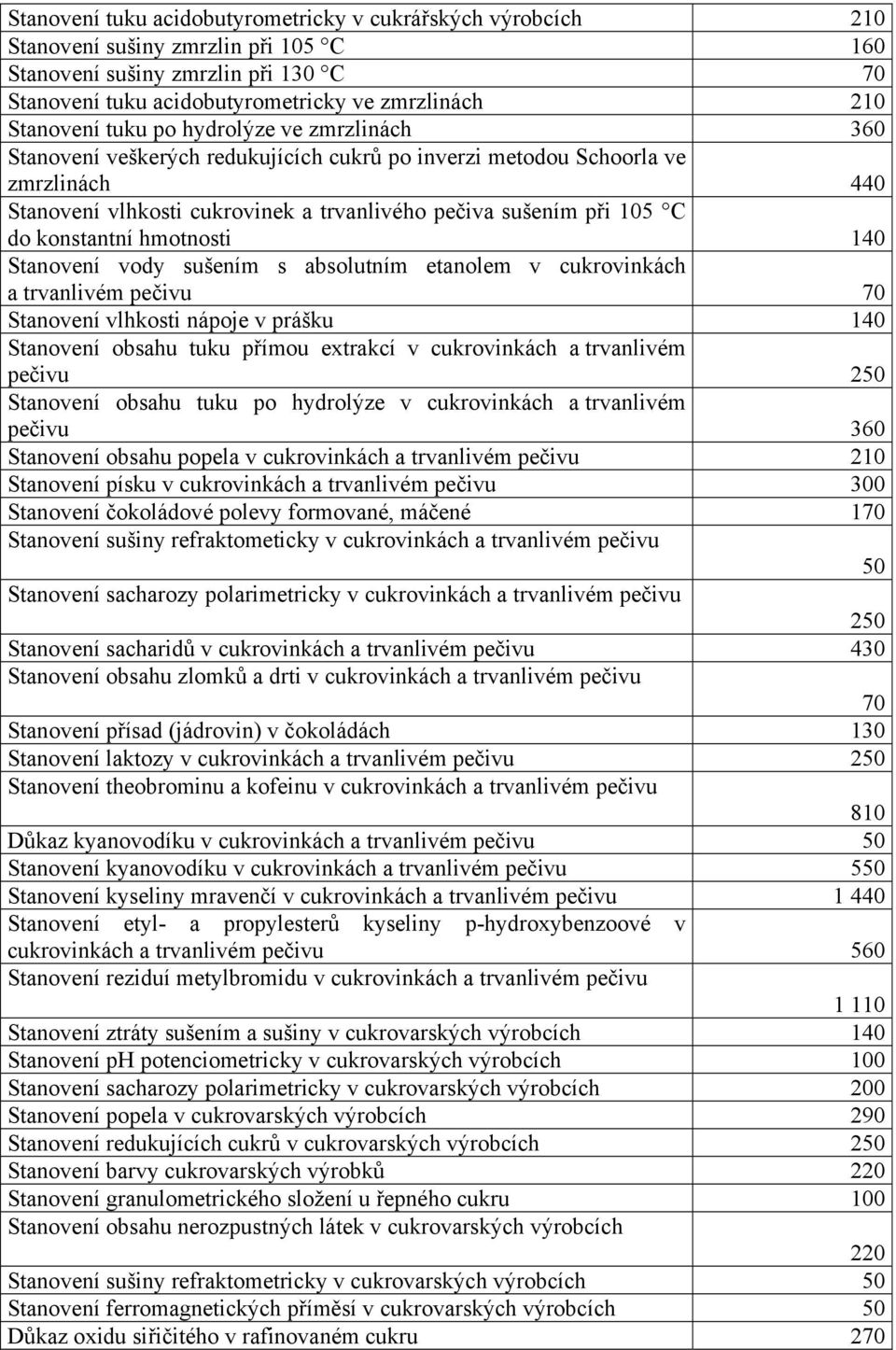 do konstantní hmotnosti 140 Stanovení vody sušením s absolutním etanolem v cukrovinkách a trvanlivém pečivu 70 Stanovení vlhkosti nápoje v prášku 140 Stanovení obsahu tuku přímou extrakcí v