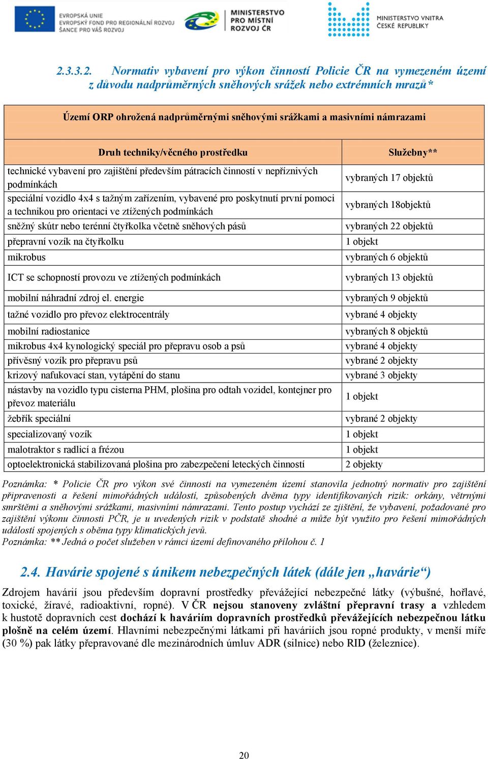 poskytnutí první pomoci a technikou pro orientaci ve ztížených podmínkách sněžný skútr nebo terénní čtyřkolka včetně sněhových pásů přepravní vozík na čtyřkolku mikrobus ICT se schopností provozu ve