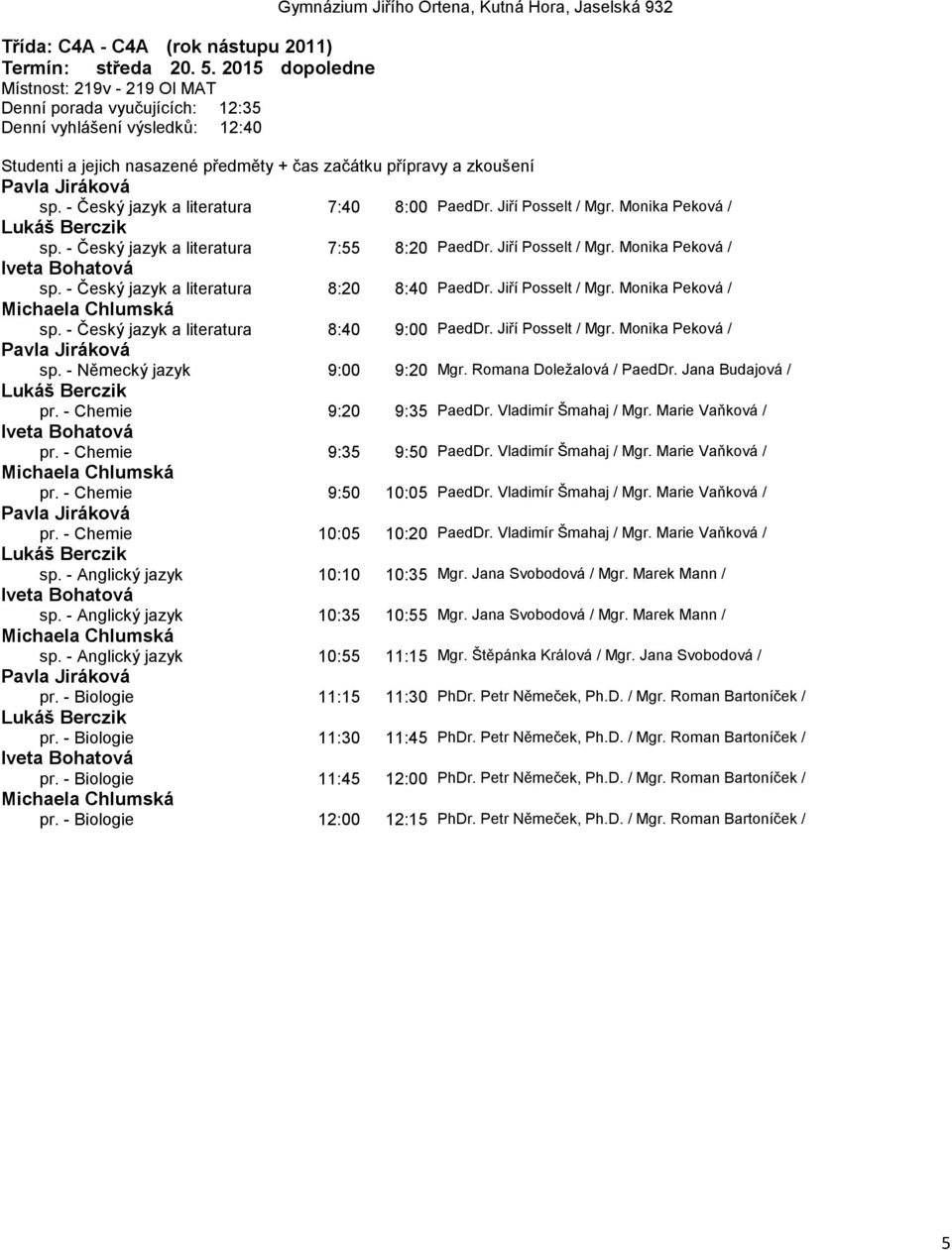 Jiří Posselt / Mgr. Monika Peková / sp. - Německý jazyk 9:00 9:20 Mgr. Romana Doležalová / PaedDr. Jana Budajová / pr. - Chemie 9:20 9:35 PaedDr. Vladimír Šmahaj / Mgr. Marie Vaňková / pr.
