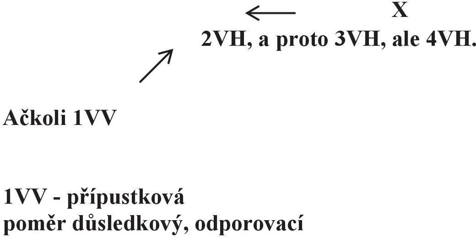 Ačkoli 1VV 1VV -