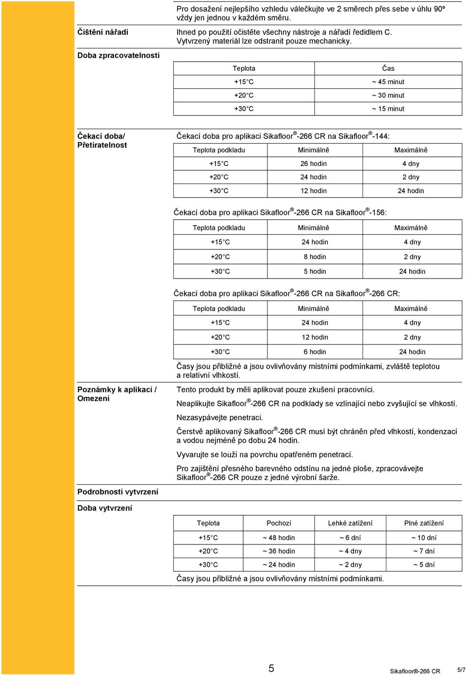 Doba zpracovatelnosti Teplota +15 C +20 C +30 C Čas ~ 45 minut ~ 30 minut ~ 15 minut Čekací doba/ Přetíratelnost Čekací doba pro aplikaci Sikafloor -266 CR na Sikafloor -144: Teplota podkladu
