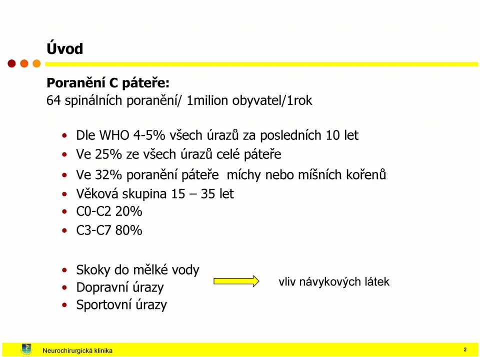 páteře míchy nebo míšních kořenů Věková skupina 15 35 let C0-C2 20% C3-C7 80% Skoky