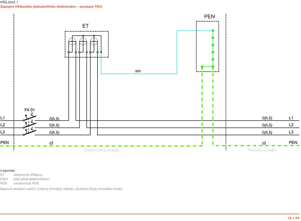 svorkovnice Barevné značení vodičů: č-černý (h-hnědý, š-šedý), -zelený/žlutý, -světle modrý ET - elektroměr třífázový FA01 -