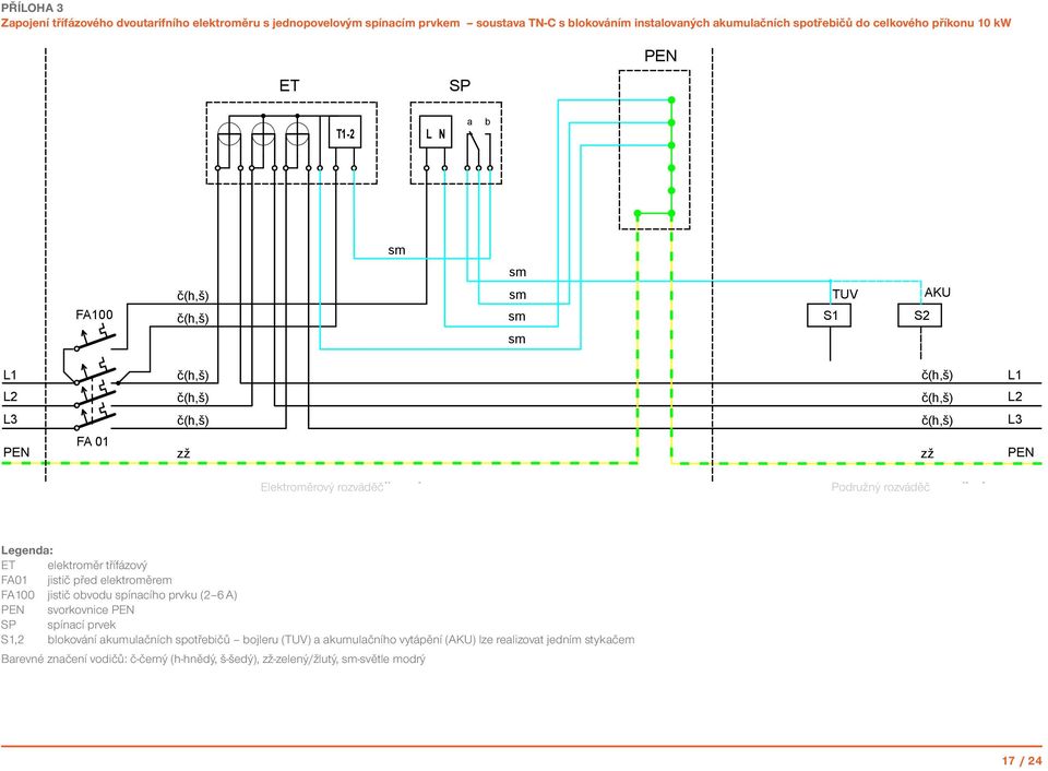 AKU FA 01 ET elektroměr třífázový Elektroměrový Elektroměrový ET - elektroměr třífázový FA01 jistič před elektroměrem FA100 FA01 jistič - jistič obvodu před spínacího elektroměrem prvku (2 6 A)