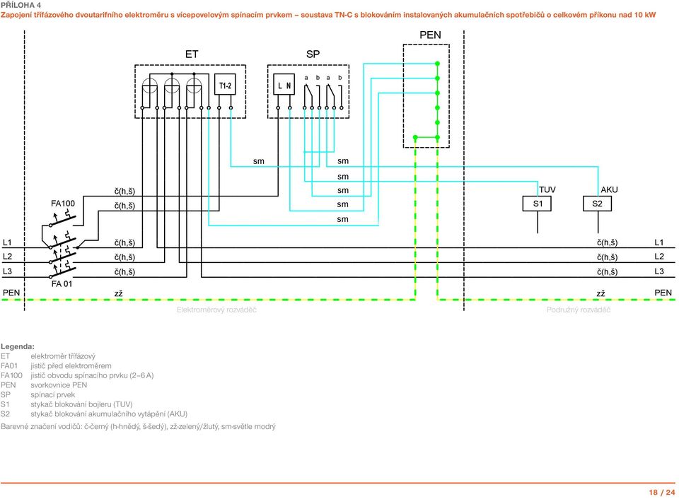 S2 AKU FA 01 Elektroměrový Elektroměrový ET elektroměr - třífázový třífázový FA01 jistič před elektroměrem - jistič před elektroměrem FA100 jistič obvodu spínacího prvku (2 6 A) FA100svorkovnice -