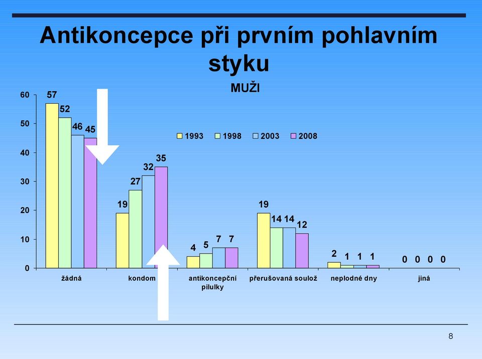 kondom antikoncepční pilulky 4 7 7 19 14 14