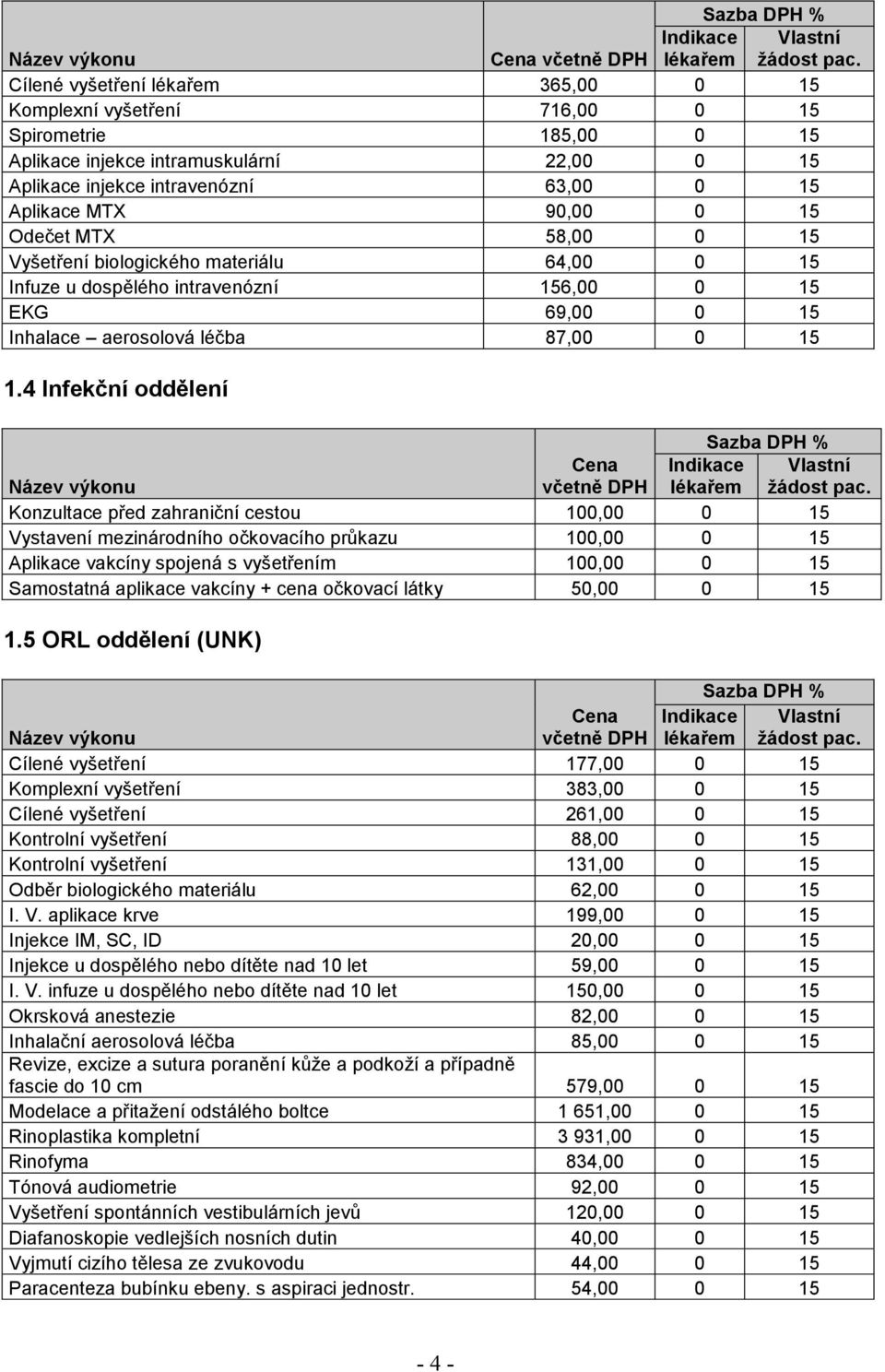 15 Odečet MTX 58,00 0 15 Vyšetření biologického materiálu 64,00 0 15 Infuze u dospělého intravenózní 156,00 0 15 EKG 69,00 0 15 Inhalace aerosolová léčba 87,00 0 15 1.