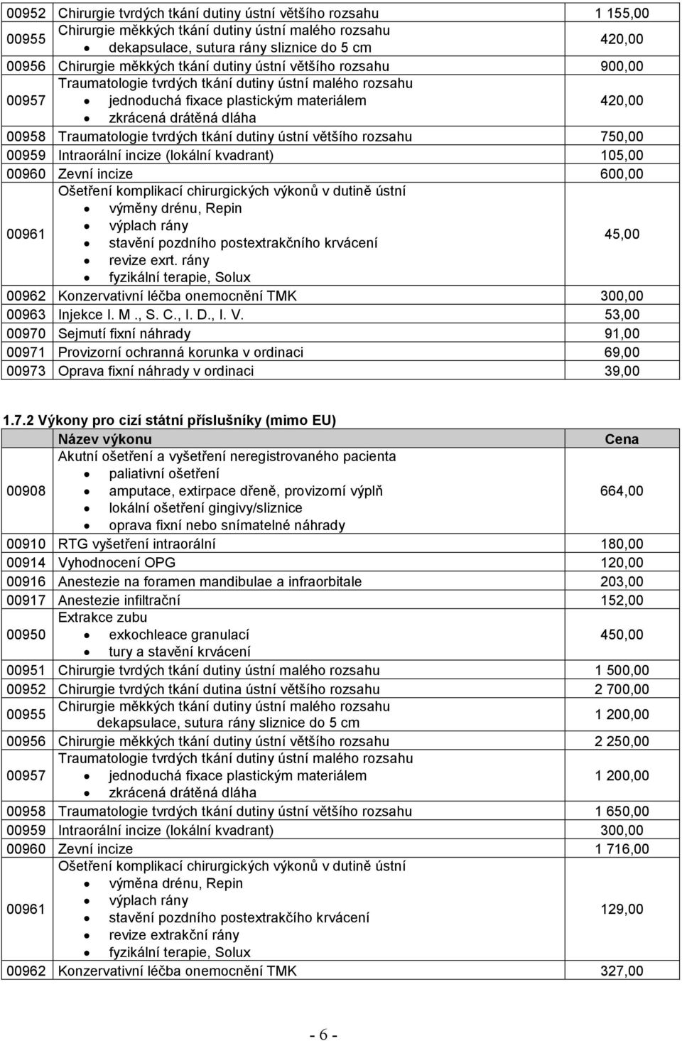 tvrdých tkání dutiny ústní většího rozsahu 750,00 00959 Intraorální incize (lokální kvadrant) 105,00 00960 Zevní incize 600,00 Ošetření komplikací chirurgických výkonů v dutině ústní výměny drénu,