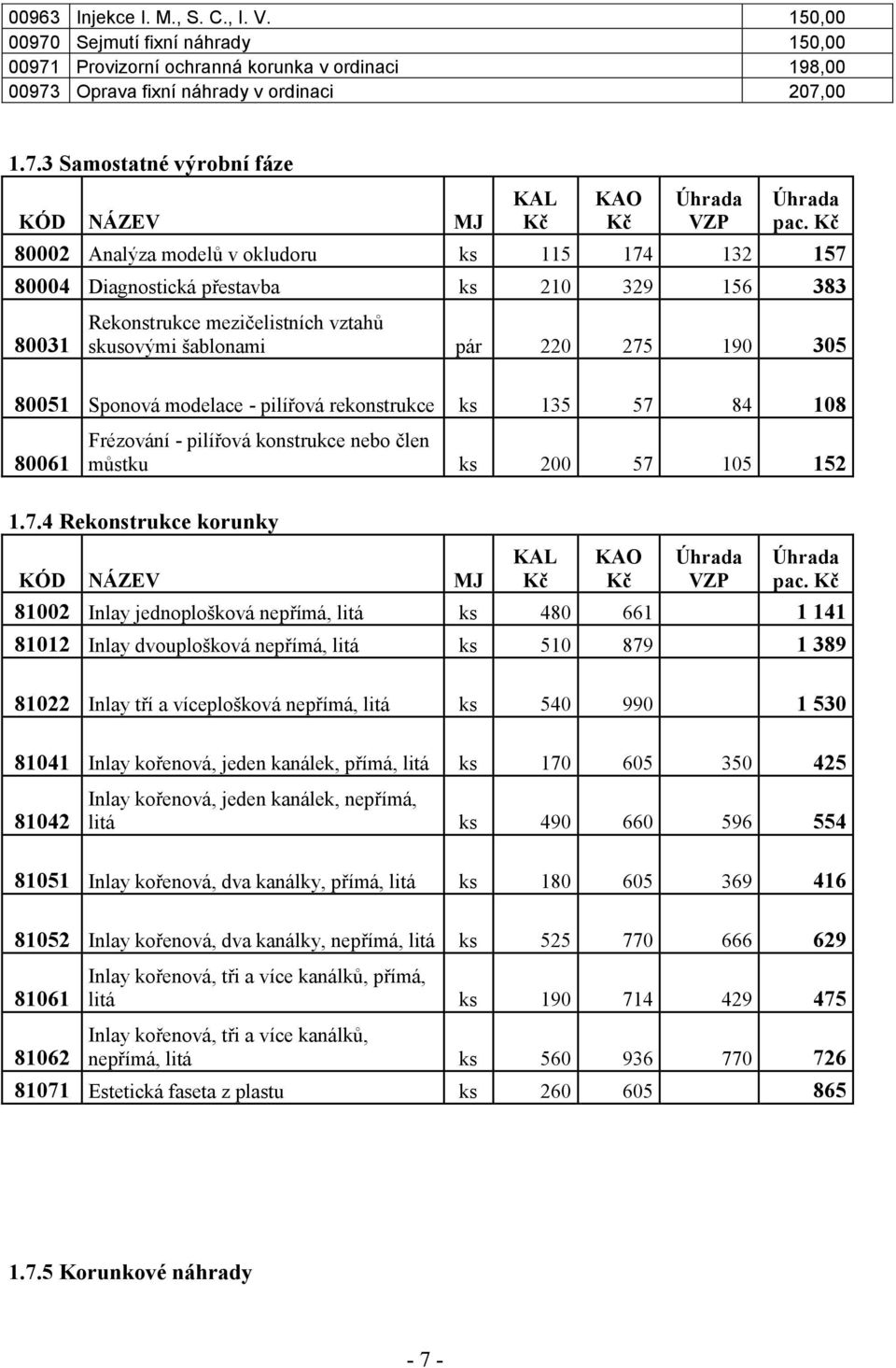 modelace - pilířová rekonstrukce ks 135 57 84 108 80061 Frézování - pilířová konstrukce nebo člen můstku ks 200 57 105 152 1.7.4 Rekonstrukce korunky KÓD NÁZEV MJ KAL KAO VZP pac.