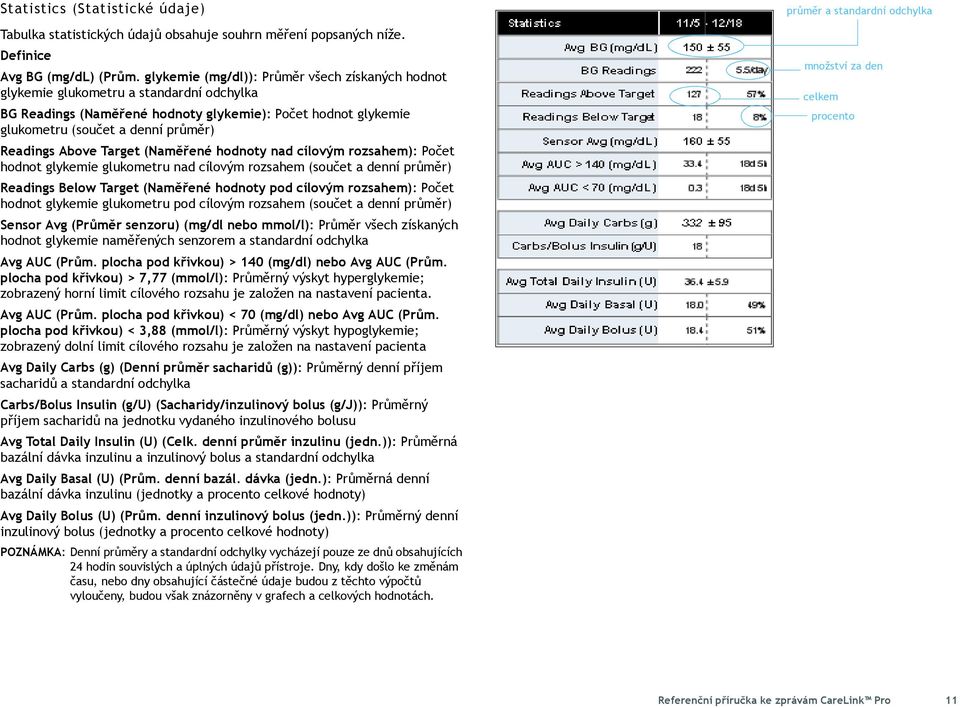 Above Target (Naměřené hodnoty nad cílovým rozsahem): Počet hodnot glykemie glukometru nad cílovým rozsahem (součet a denní průměr) Readings Below Target (Naměřené hodnoty pod cílovým rozsahem):