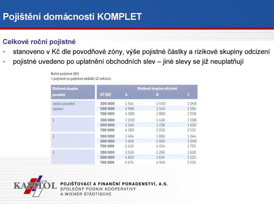 rizikové skupiny odcizení - pojistné uvedeno