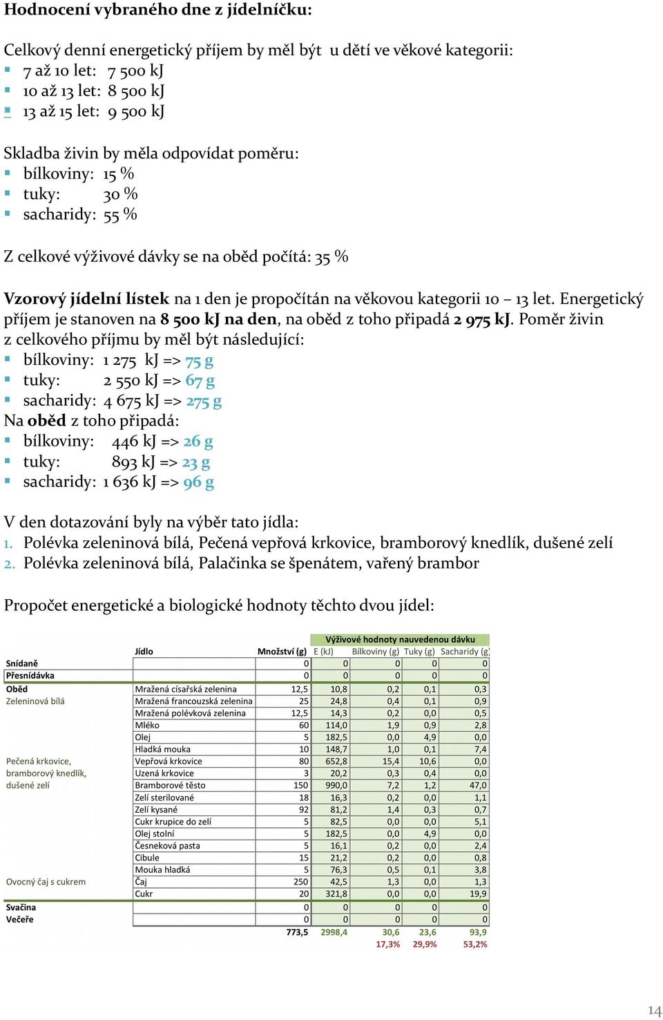 Energetický příjem je stanoven na 8 00 kj na den, na oběd z toho připadá 97 kj.