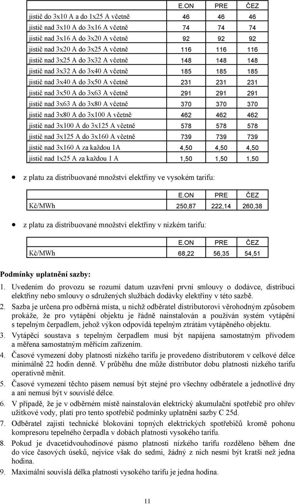 včetně 370 370 370 jistič nad 3x80 A do 3x100 A včetně 462 462 462 jistič nad 3x100 A do 3x125 A včetně 578 578 578 jistič nad 3x125 A do 3x160 A včetně 739 739 739 jistič nad 3x160 A za každou 1A