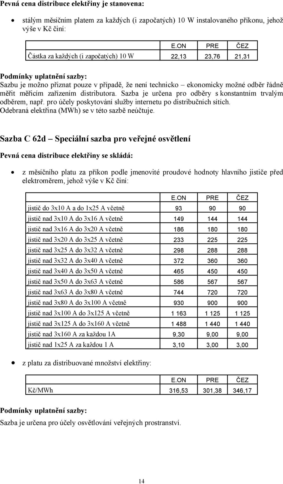 pro účely poskytování služby internetu po distribučních sítích. Odebraná elektřina (MWh) se v této sazbě neúčtuje.