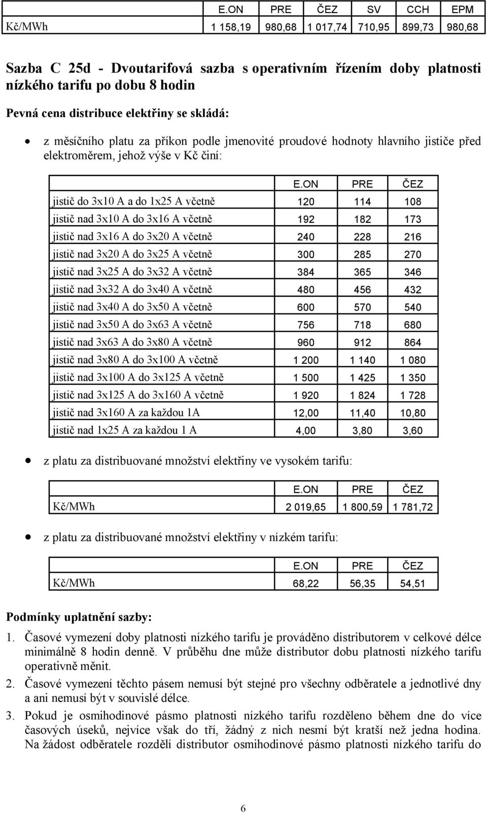 365 346 jistič nad 3x32 A do 3x40 A včetně 480 456 432 jistič nad 3x40 A do 3x50 A včetně 600 570 540 jistič nad 3x50 A do 3x63 A včetně 756 718 680 jistič nad 3x63 A do 3x80 A včetně 960 912 864