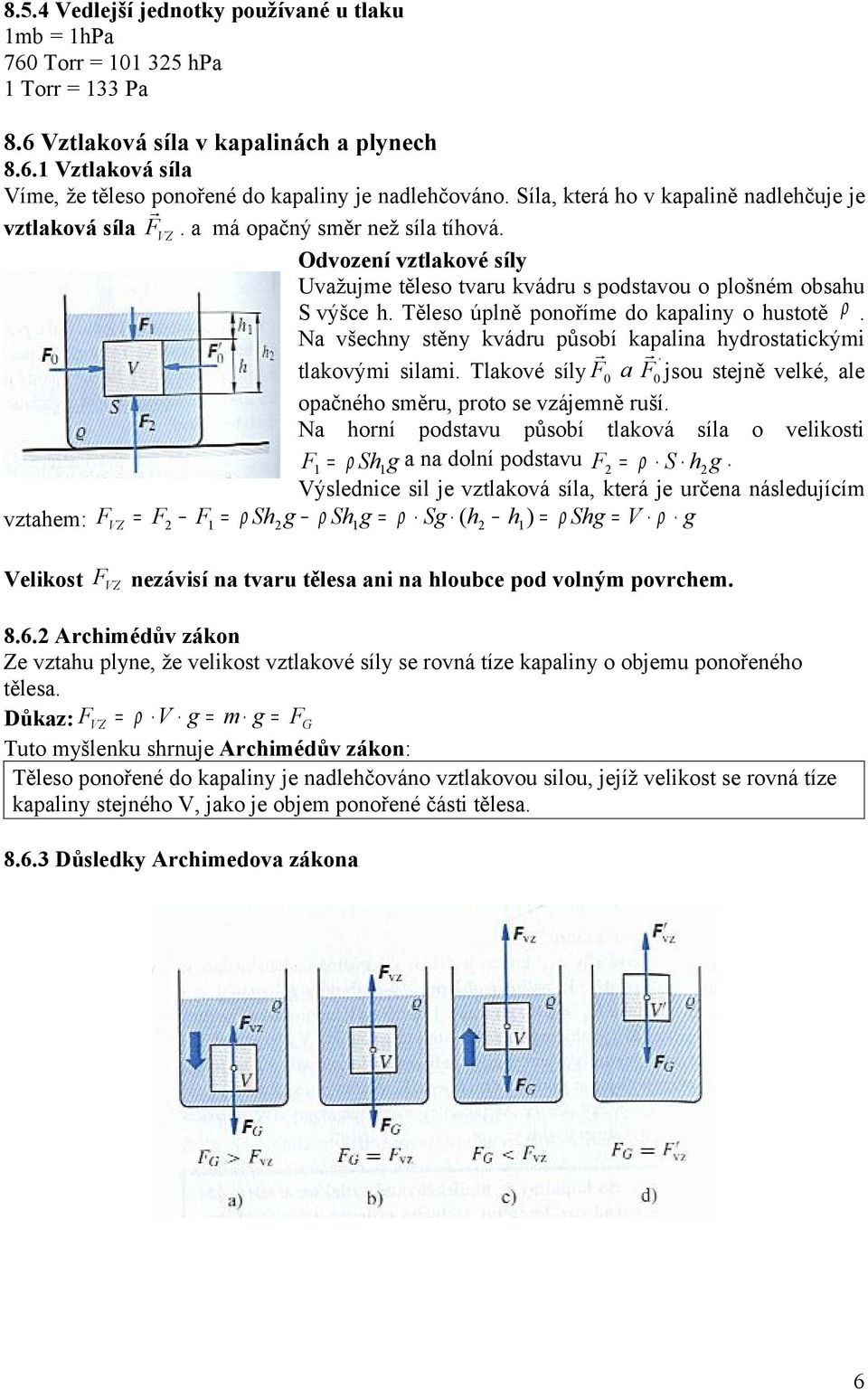 Těleso úplně ponoříme do kapaliny o hustotě. Na všechny stěny kvádru působí kapalina hydrostatickými tlakovými silami.