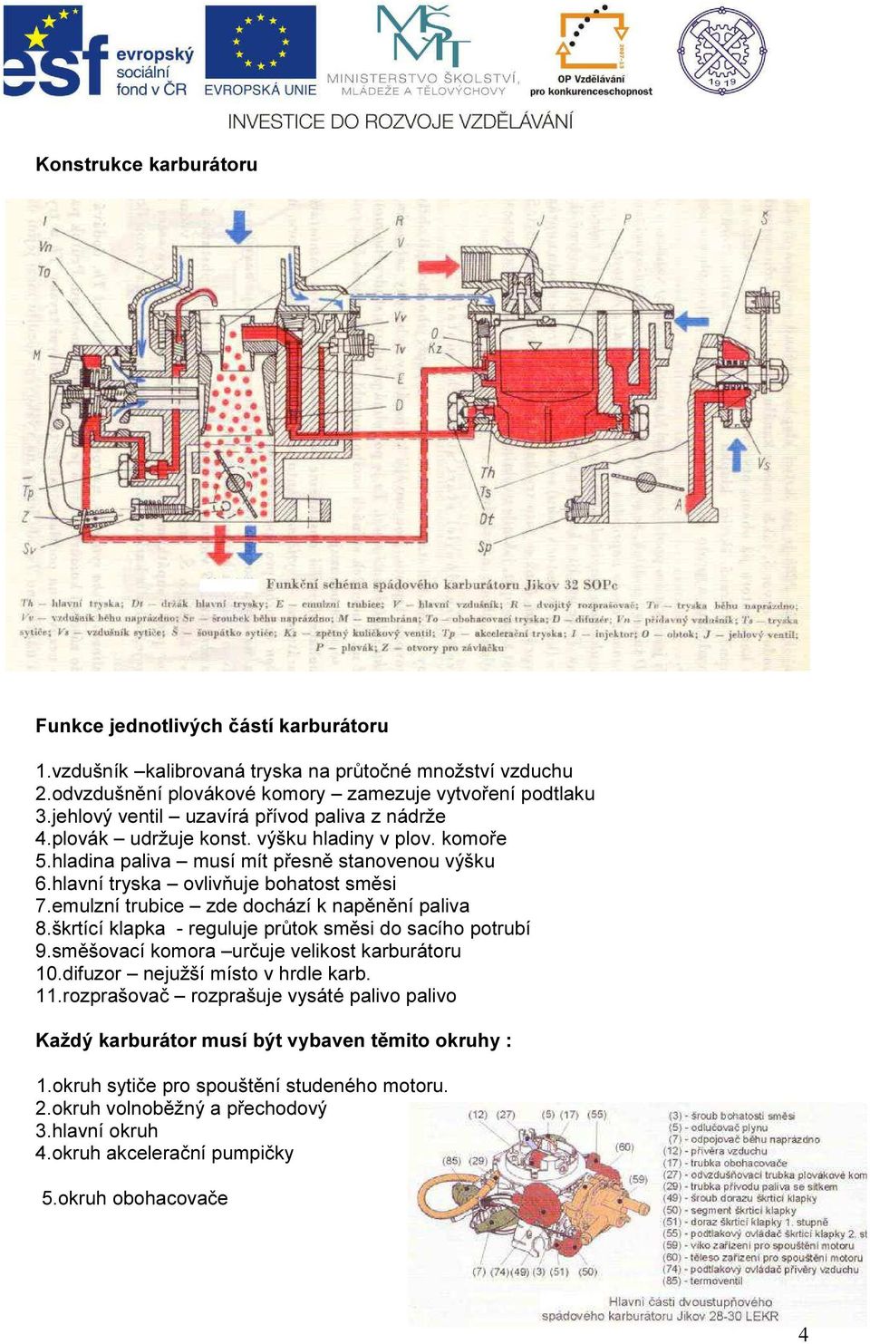 emulzní trubice zde dochází k napěnění paliva 8.škrtící klapka - reguluje průtok směsi do sacího potrubí 9.směšovací komora určuje velikost karburátoru 10.difuzor nejužší místo v hrdle karb. 11.