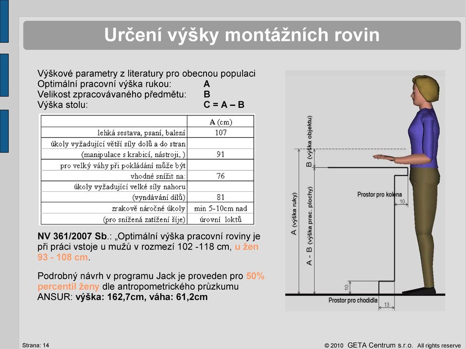 : Optimální výška pracovní roviny je při práci vstoje u mužů v rozmezí 102-118 cm, u žen 93-108 cm.