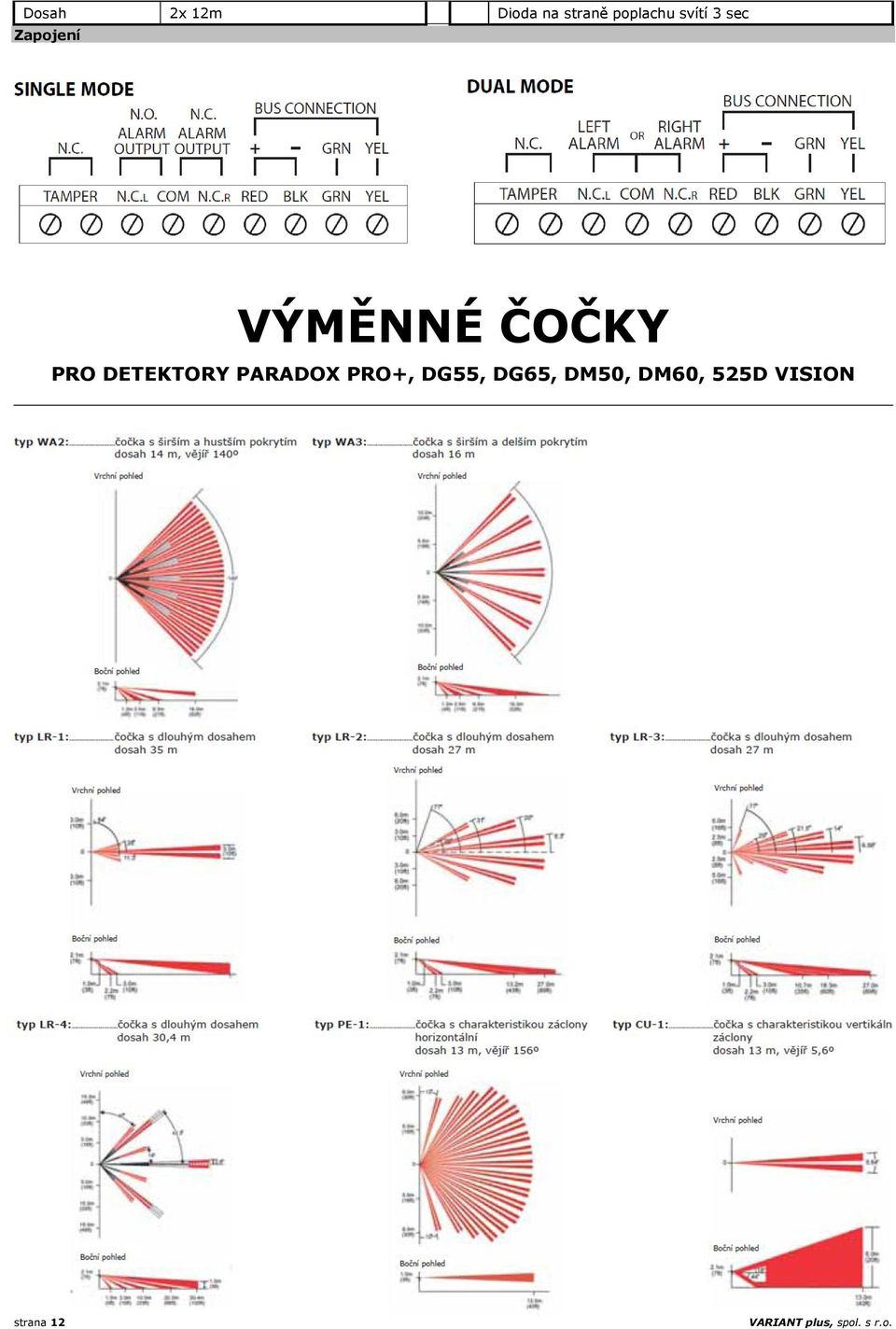 VÝMĚNNÉ ČOČKY PRO DETEKTORY PARADOX