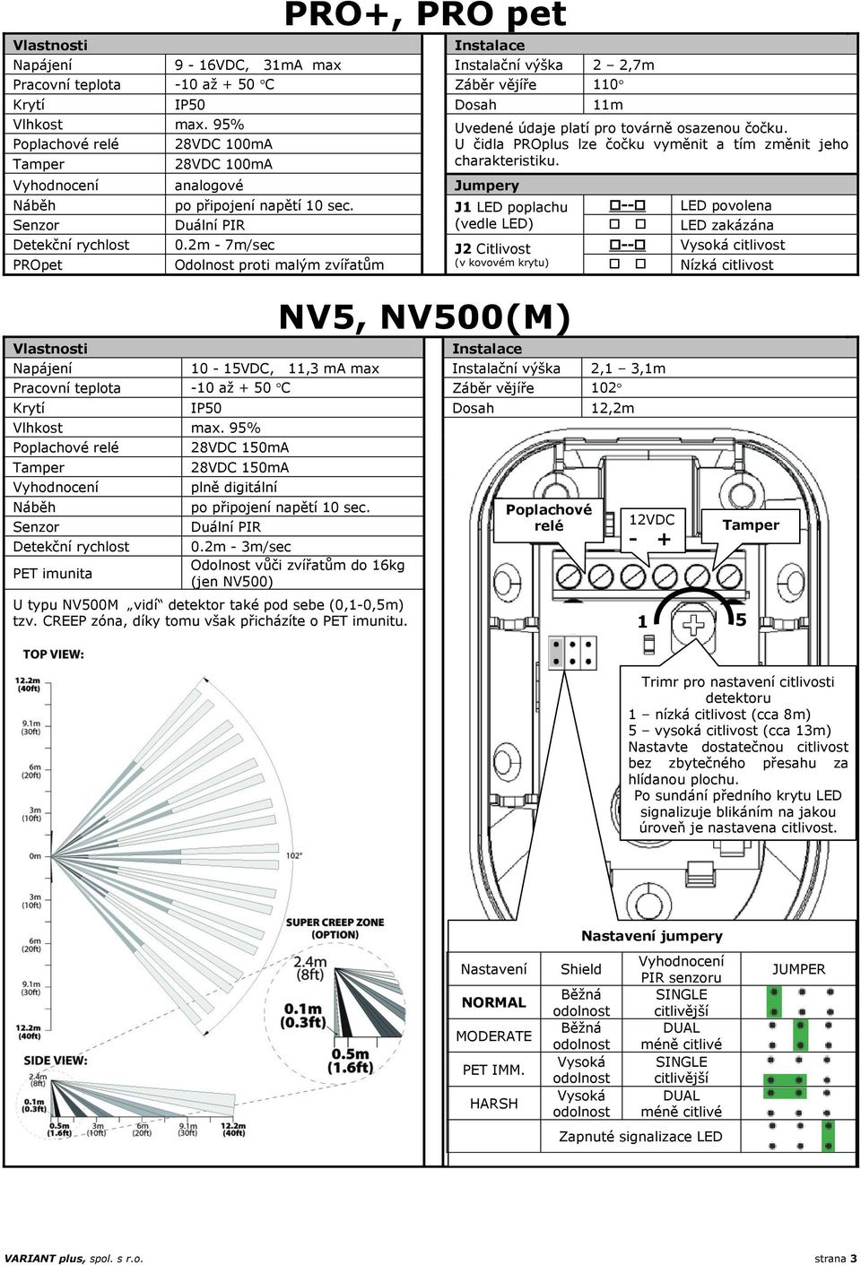 J1 LED poplachu -- LED povolena Senzor Duální PIR (vedle LED) LED zakázána Detekční rychlost 0.