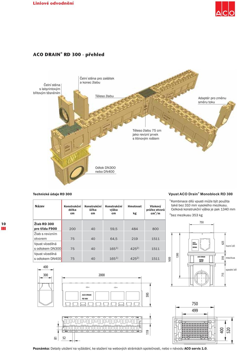 2 cm /m 1) Kombinace dílů vpusti může být použita také bez 310 mm vysokého mezikusu.