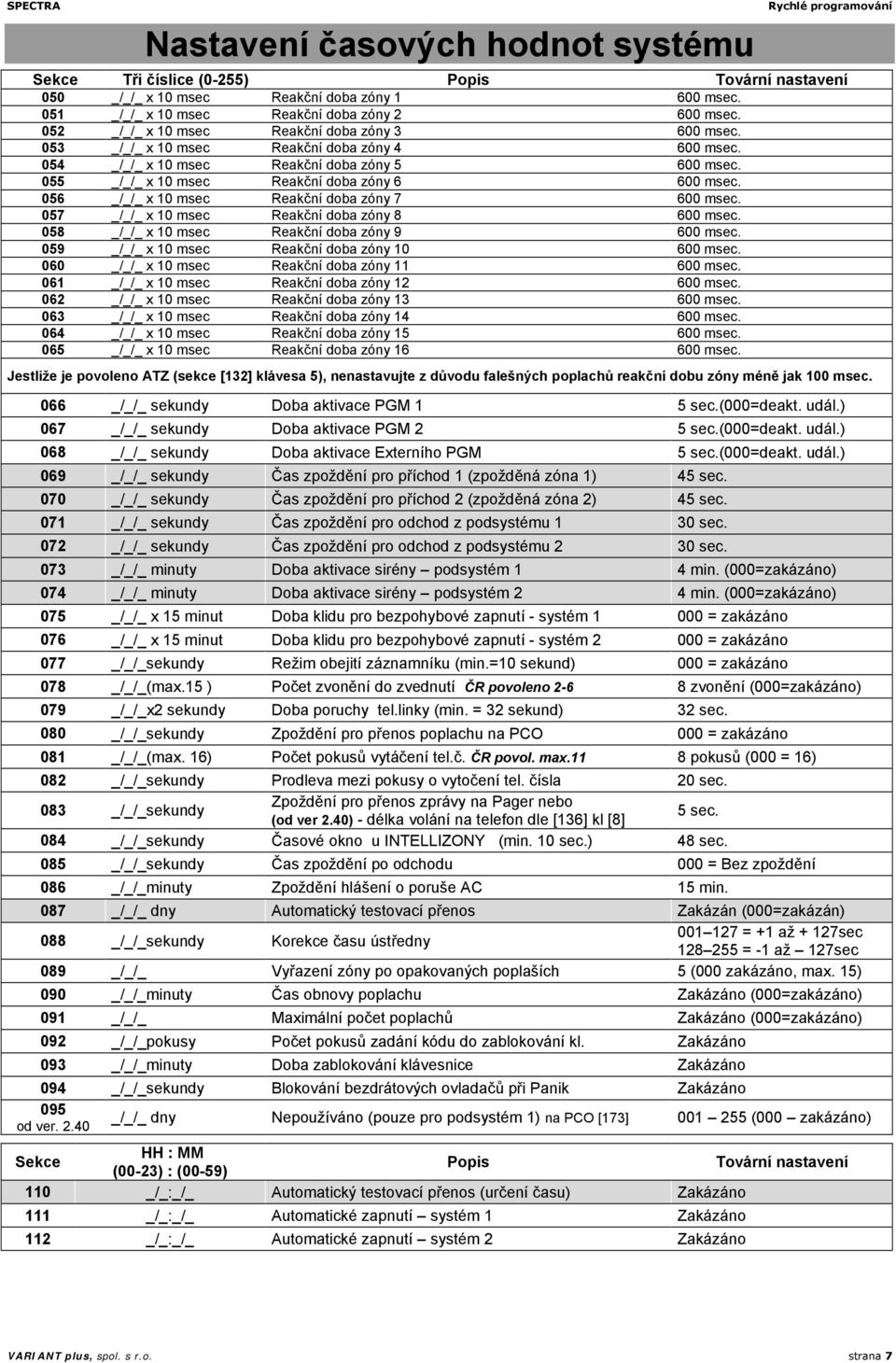 056 _/_/_ x 10 msec Reakční doba zóny 7 600 msec. 057 _/_/_ x 10 msec Reakční doba zóny 8 600 msec. 058 _/_/_ x 10 msec Reakční doba zóny 9 600 msec. 059 _/_/_ x 10 msec Reakční doba zóny 10 600 msec.