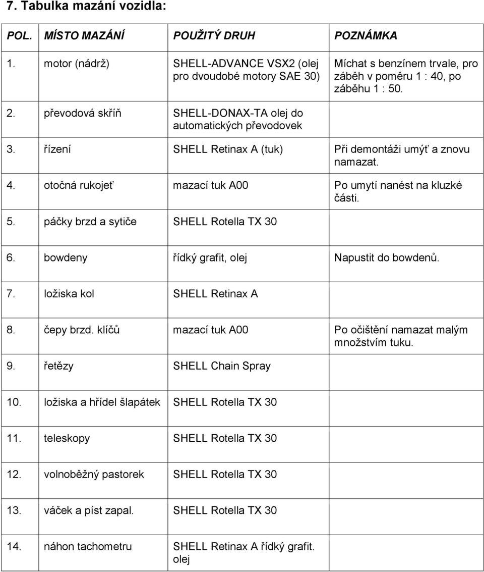 převodová skříň SHELL-DONAX-TA olej do automatických převodovek 3. řízení SHELL Retinax A (tuk) Při demontáži umýť a znovu namazat. 4. otočná rukojeť mazací tuk A00 Po umytí nanést na kluzké části. 5.