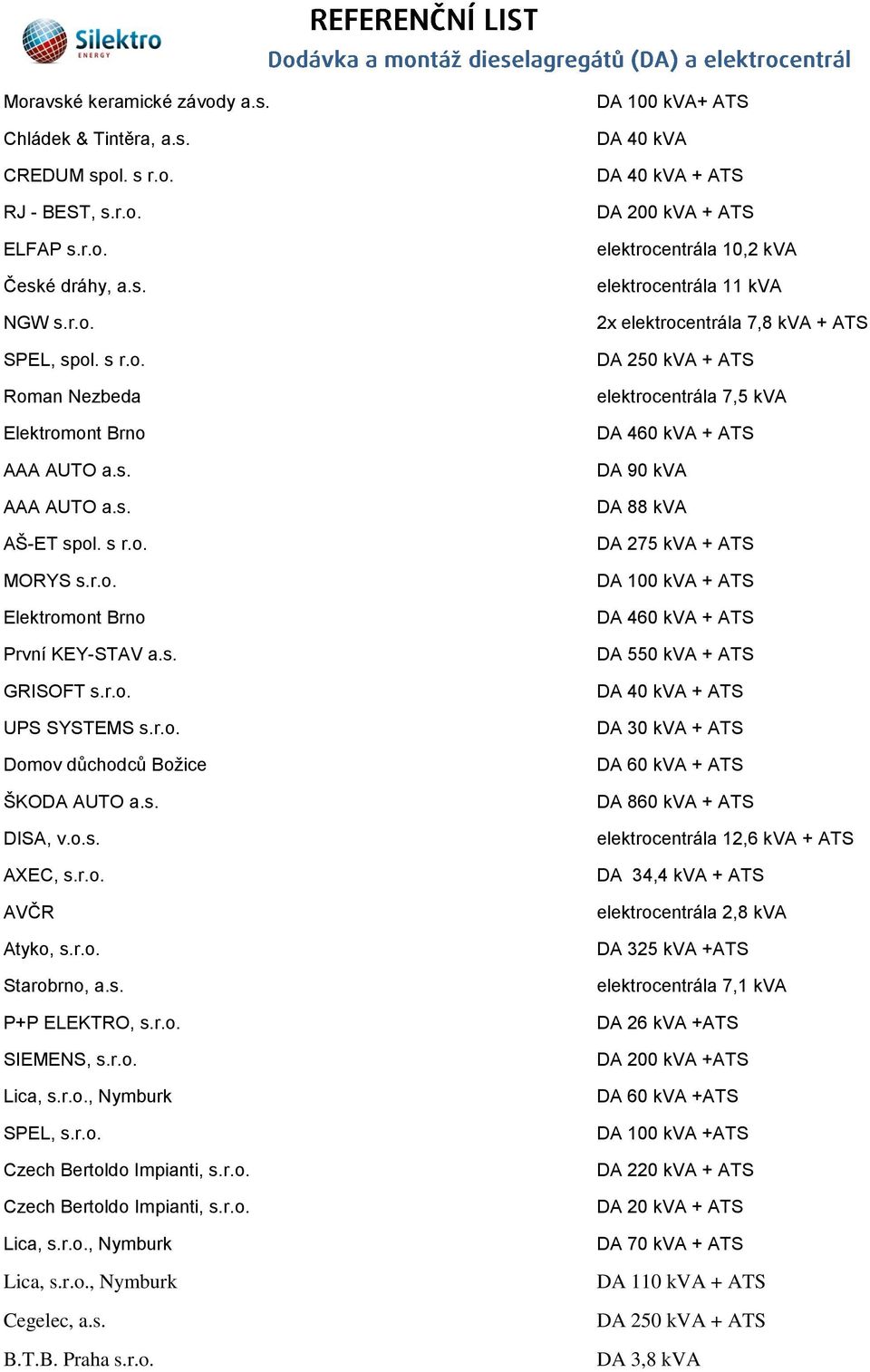 r.o. Lica, s.r.o., Nymburk SPEL, s.r.o. Czech Bertoldo Impianti, s.r.o. Czech Bertoldo Impianti, s.r.o. Lica, s.r.o., Nymburk Lica, s.r.o., Nymburk Cegelec, a.s. B.T.B. Praha s.r.o. DA 100 kva+ ATS