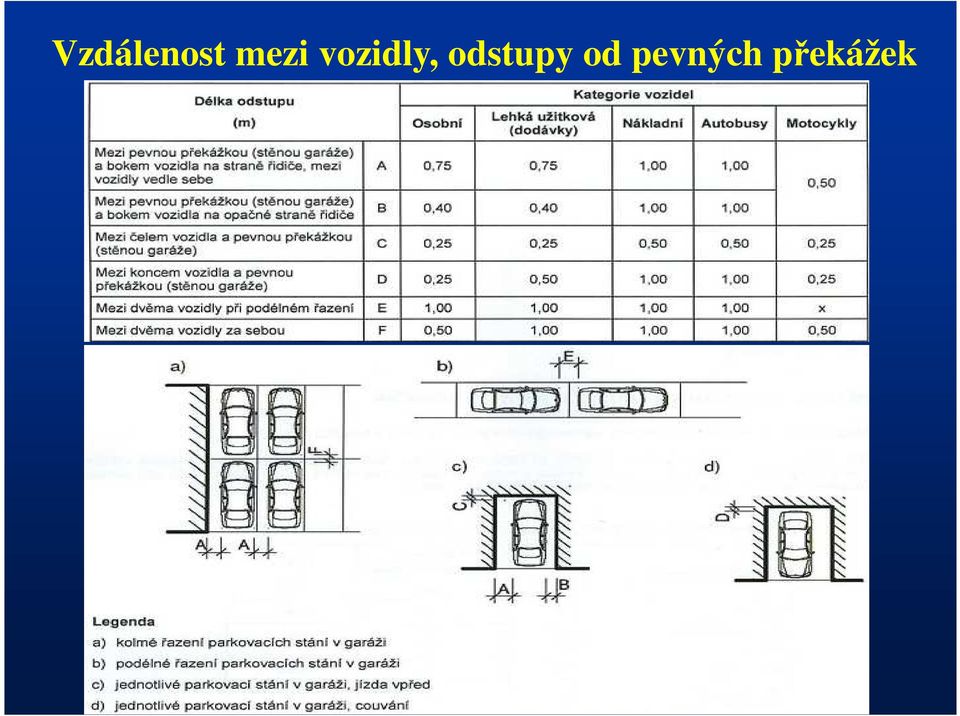 Dopravní stavitelství Přednáška 6 Jednotlivé, řadové a hromadné garáže ČSN  listopad PDF Stažení zdarma