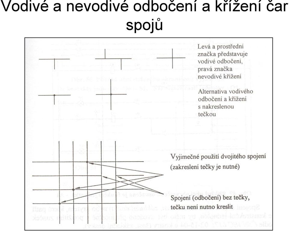 odbočení a