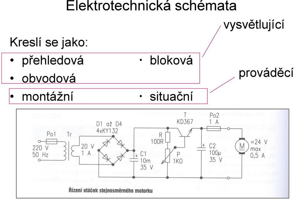 jako: přehledová bloková