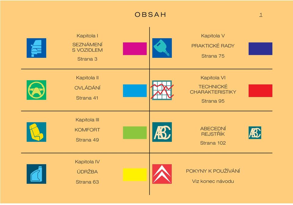 CHARAKTERISTIKY Strana 95 Kapitola III KOMFORT Strana 49 ABC ABECEDNÍ